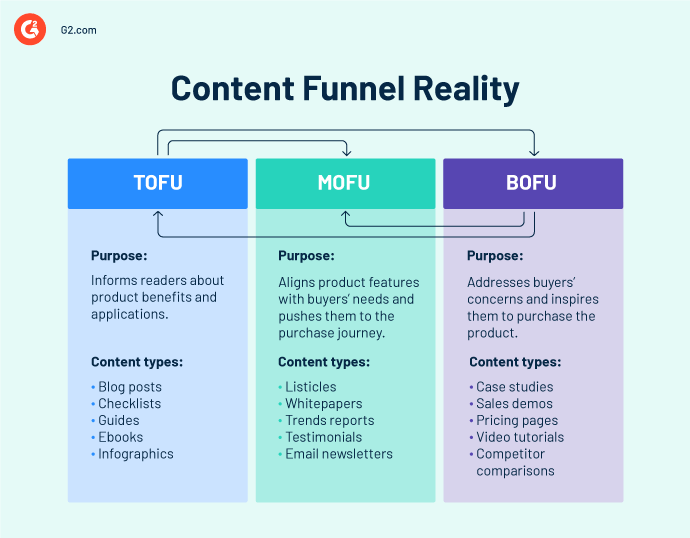 what-is-a-listicle-how-to-write-one-for-content-strategy-value